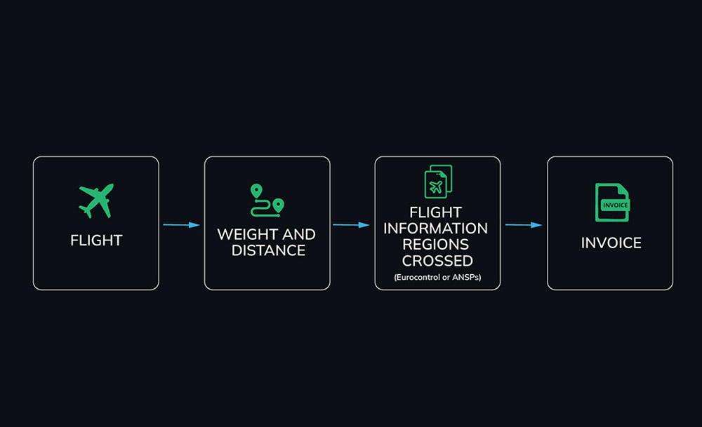 billing-airspace-usage
