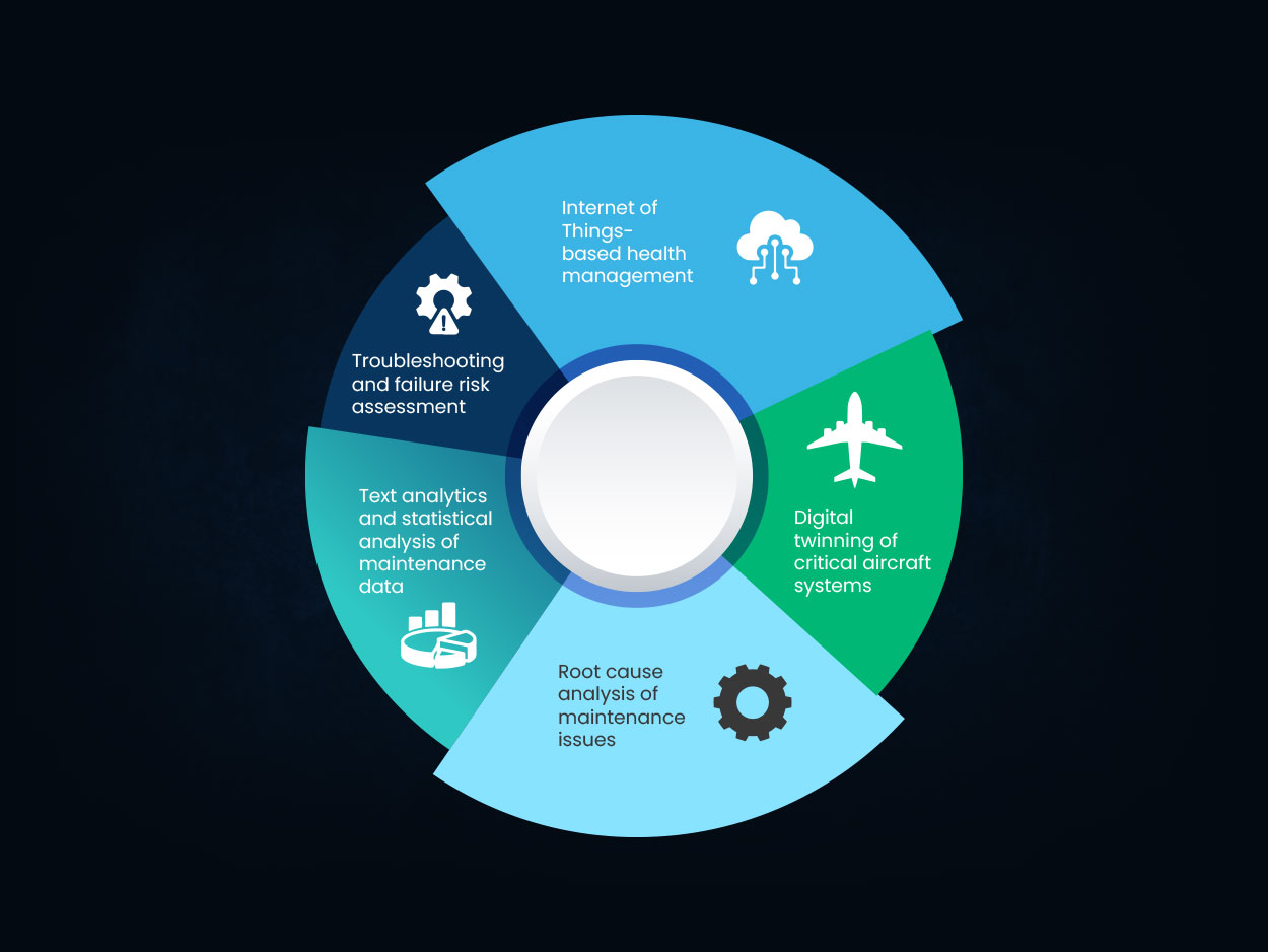 Trend Digitalization in MRO