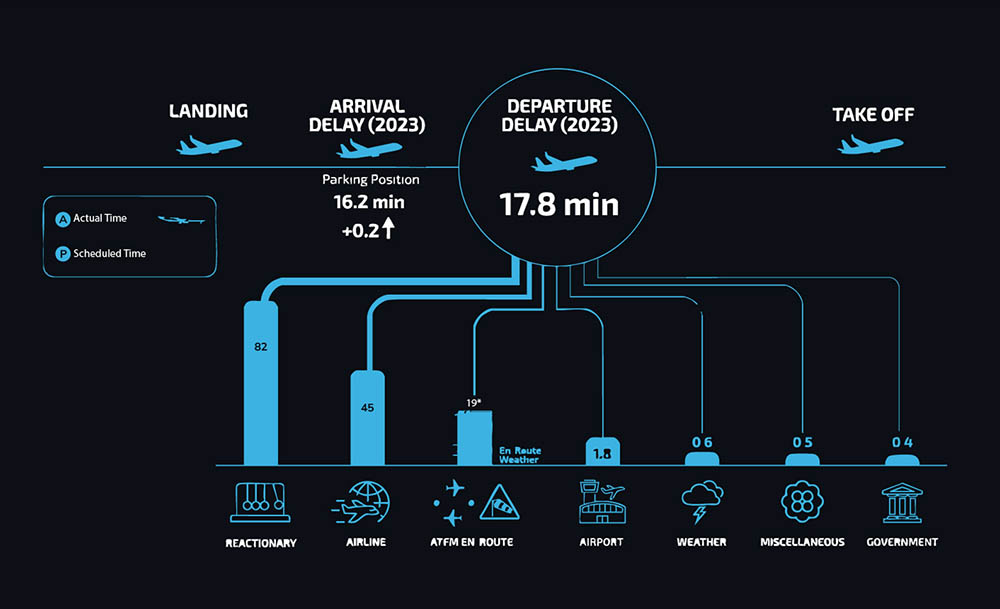 Alternate Destination