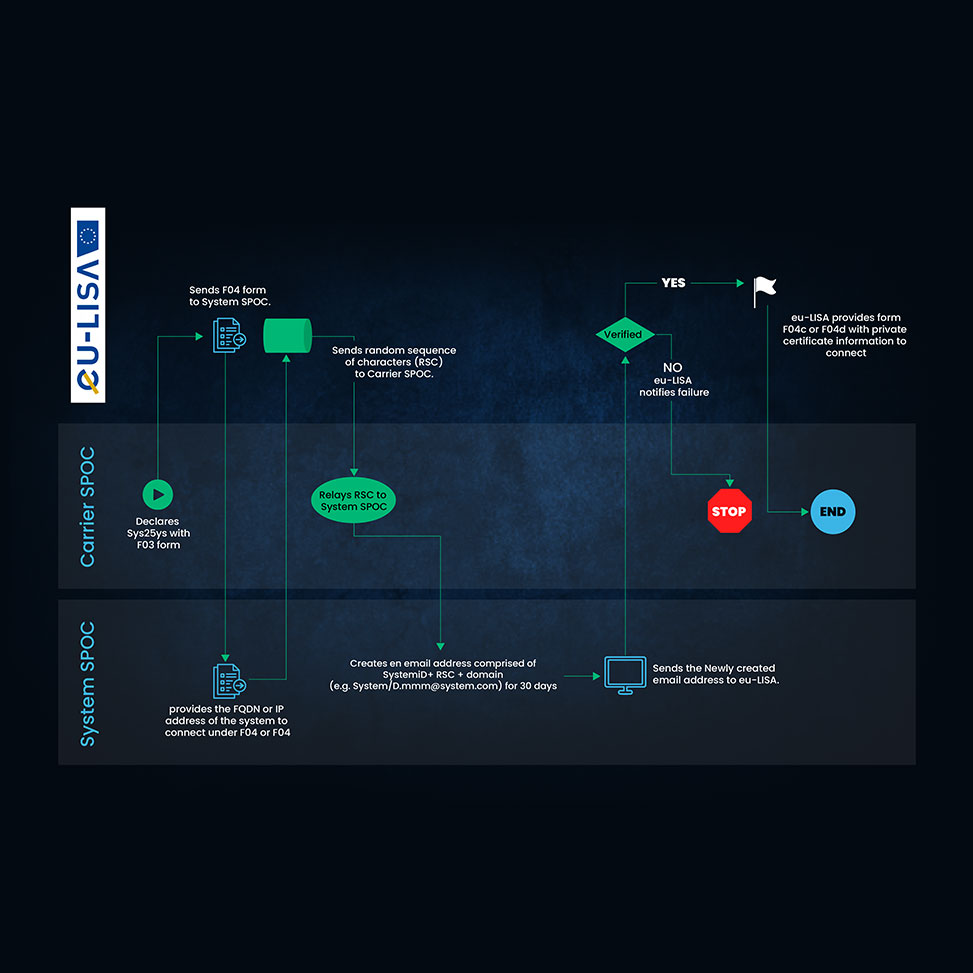 Key Elements of the EES