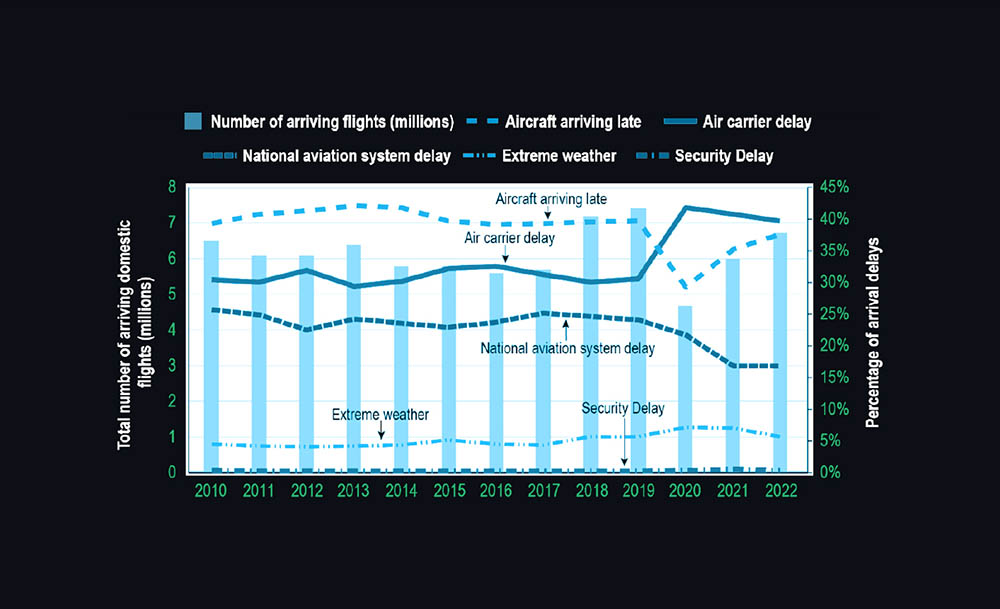 Understanding Flight Diversion