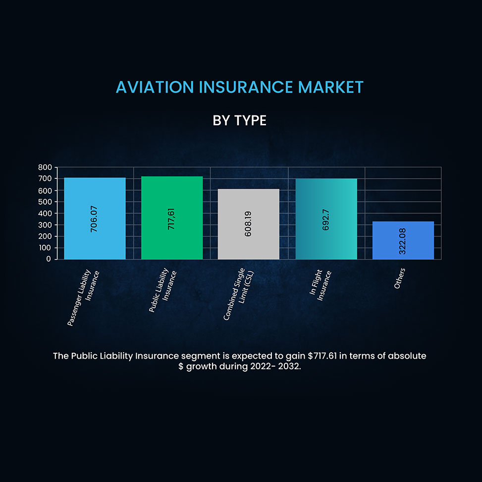 Understanding the Factors Driving Insurance Premiums