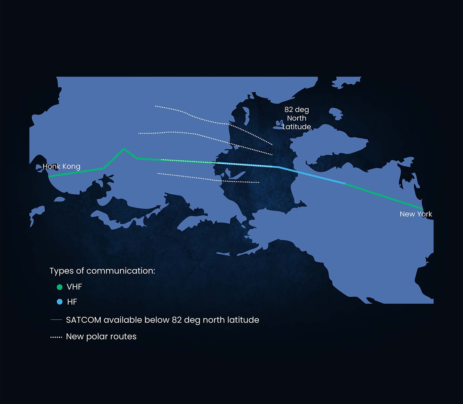 Why Do ETOPS and Polar Routes Require Special Permits