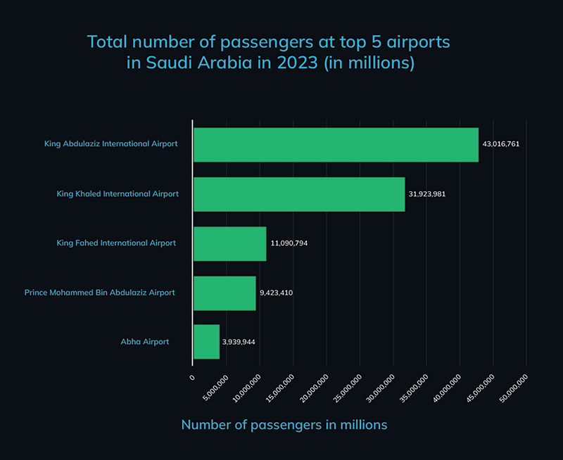 International Flight Operations at King Abdulaziz International Airport (JED)