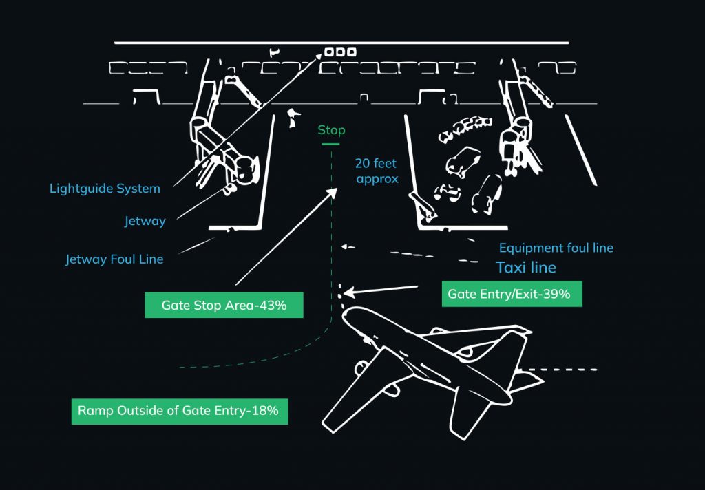 Marshalling Hand Signals for Aircraft