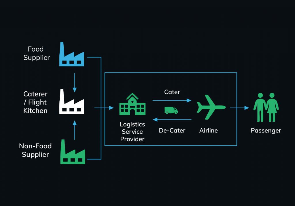 Modular Meal Planning and Customization