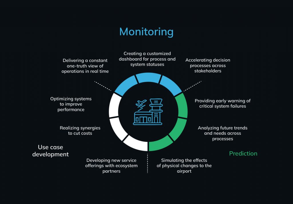 Optimizing Operational Workflows