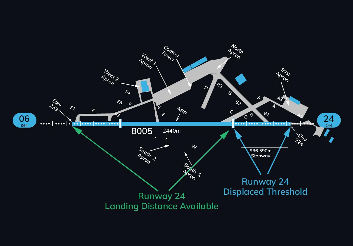 Farnborough Airport (FAB) Runway and Terminal Facilities