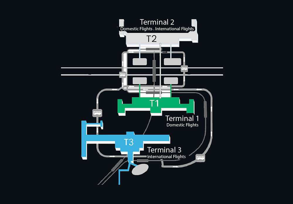 Overview of Haneda International Airport (HND)