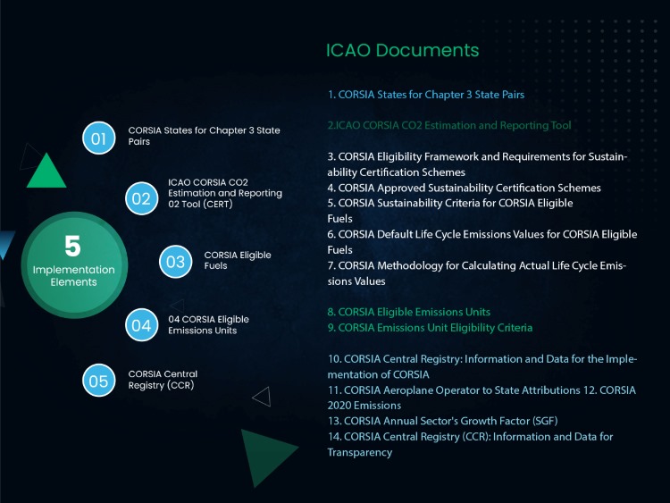 Advantages-of-Carbon-Offsetting-in-Aviation