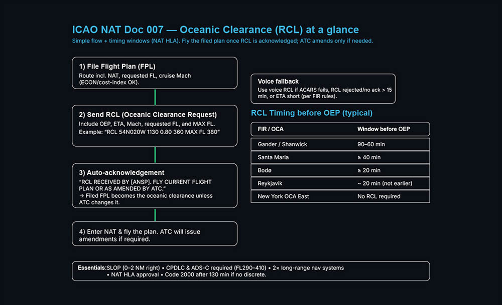 Operational Insights