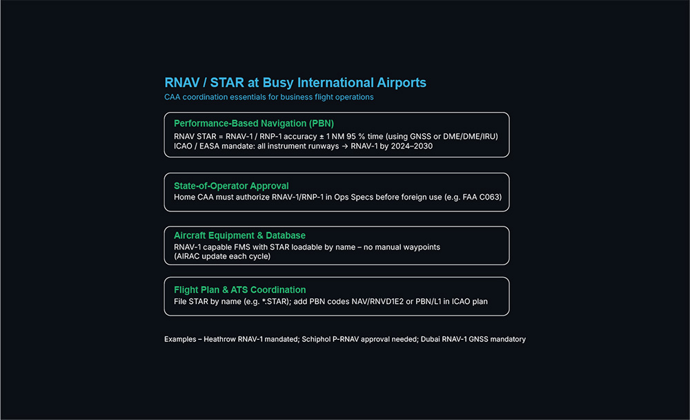 RNAVSTAR Use at Busy International Airports