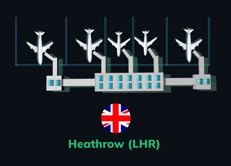 Heathrow (LHR) Airport Slot Coordination & Scheduling
