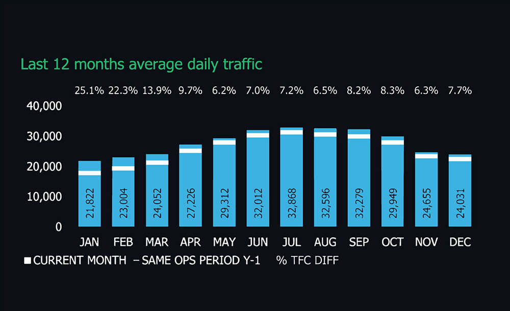 Is Christmas Day Typically A Quiet Day to Fly for Business Jets