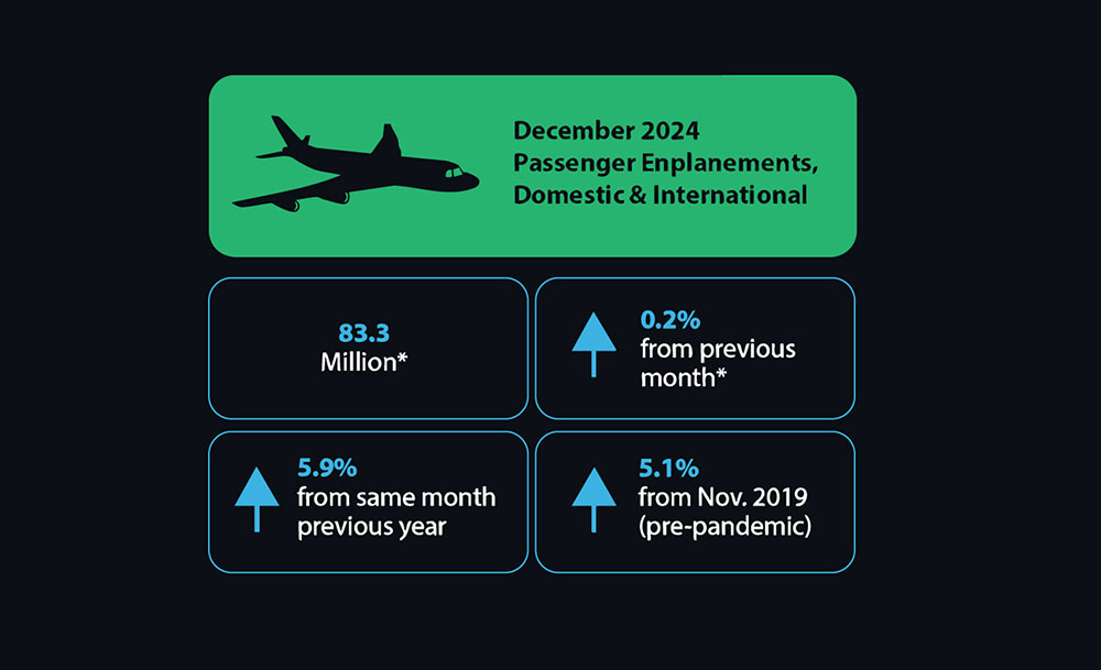Peak-Season Traffic & Slot Management