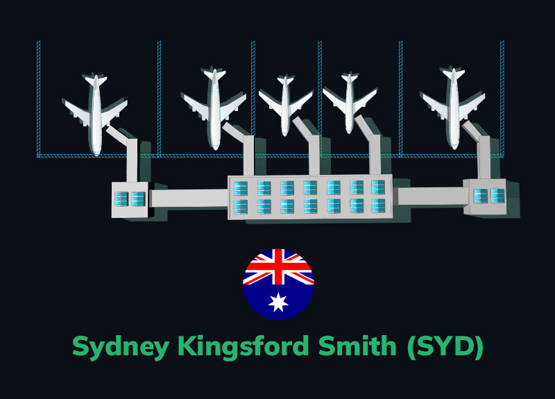 Sydney Kingsford Smith Airport (SYD) Strategic Slot Coordination Services