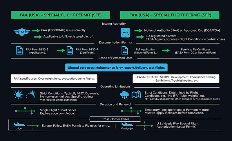 Key Differences in Approach