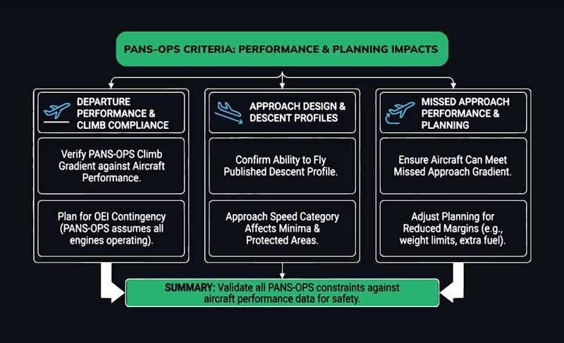 Operational Implications for Business Jet Performance and Planning