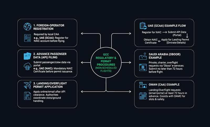 Optimizing Flight Ops in the GCC