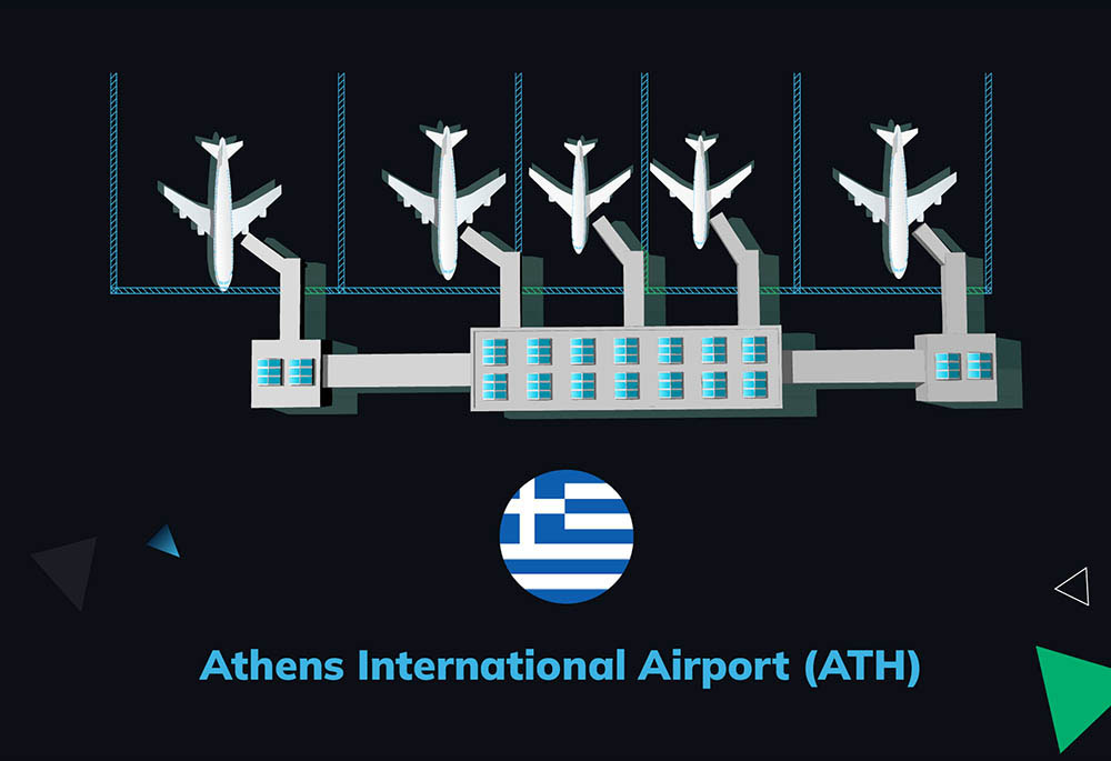 Athens International Airport (ATH) Slot Procurement & Infrastructure Access