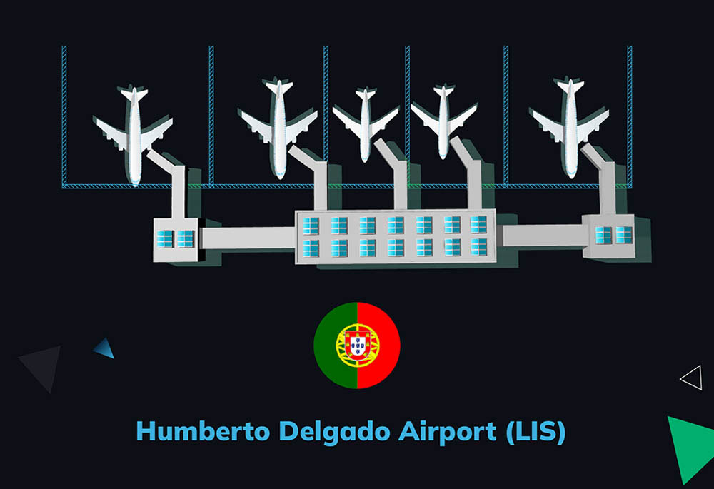 Humberto Delgado Airport (LIS) Slot Facilitation & Operational Logistics