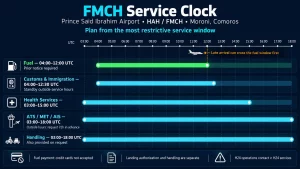 FMCH-Service-Clock
