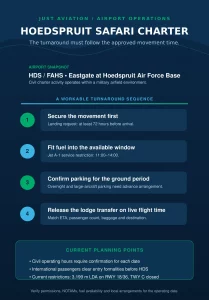 Hoedspruit-Safari-Charter-Infographic