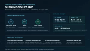 Ouani-Inter-Island-Mission-Frame