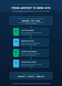 Saurimo-Mining-Charter-Infographic