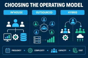choosing-operating-model-infographic