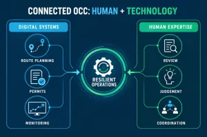 connected-occ-human-technology-infographic