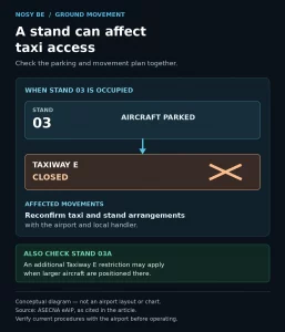 nosy-be-stand-taxiway-coordination-infographic