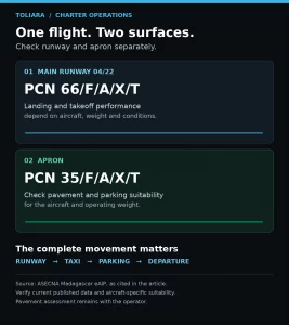 toliara-runway-apron-infographic